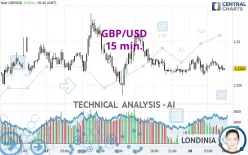 GBP/USD - 15 min.