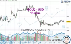 GOLD - USD - 15 min.