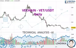 VECHAIN - VET/USDT - Daily