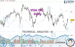 VISA INC. - Daily