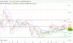 AUD/USD - 1H