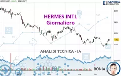 HERMES INTL - Giornaliero