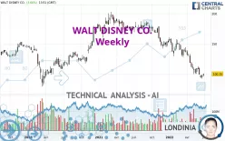 WALT DISNEY CO. - Weekly