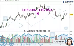 LITECOIN - LTC/USD - 1H