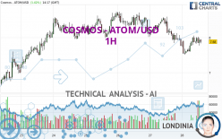 COSMOS - ATOM/USD - 1H