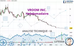 VROOM INC. - Hebdomadaire