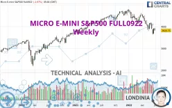 MICRO E-MINI S&amp;P500 FULL0325 - Weekly