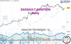 DASSAULT AVIATION - Journalier