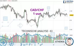 CAD/CHF - 1 uur