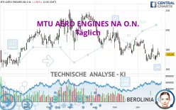 MTU AERO ENGINES NA O.N. - Täglich