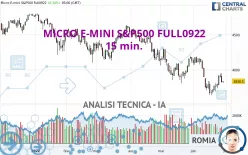 MICRO E-MINI S&amp;P500 FULL0325 - 15 min.