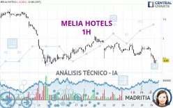 MELIA HOTELS - 1H