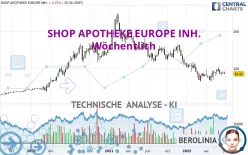 REDCARE PHARMACY INH. - Wöchentlich