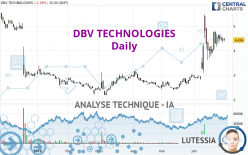 DBV TECHNOLOGIES - Daily