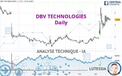 DBV TECHNOLOGIES - Journalier