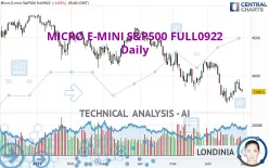 MICRO E-MINI S&amp;P500 FULL0325 - Daily