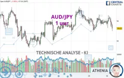 AUD/JPY - 1 uur