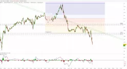 WTI CRUDE OIL - 5 min.