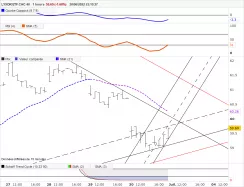 AMUNDI ETF CAC 40 - 1H