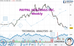 PAYPAL HOLDINGS INC. - Semanal