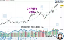 CHF/JPY - Diario