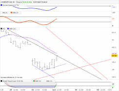 AMUNDI ETF CAC 40 - 1H