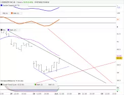 AMUNDI ETF CAC 40 - 1H