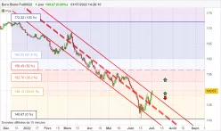 EURO BUND FULL0625 - Dagelijks