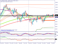 DAX40 PERF INDEX - Settimanale