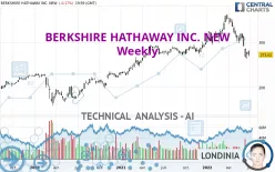 BERKSHIRE HATHAWAY INC. NEW - Weekly