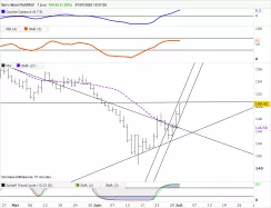 EURO BUND FULL1224 - Journalier