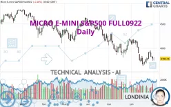 MICRO E-MINI S&amp;P500 FULL0325 - Daily