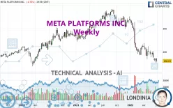 META PLATFORMS INC. - Weekly