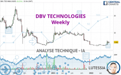 DBV TECHNOLOGIES - Weekly