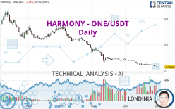 HARMONY - ONE/USDT - Daily