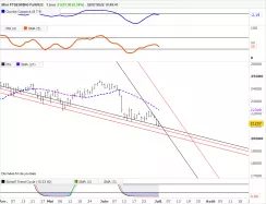 MINI FTSE MIB40 FULL1224 - Journalier