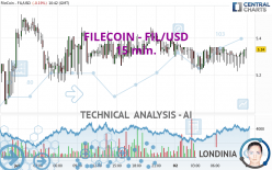 FILECOIN - FIL/USD - 15 min.