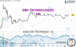 DBV TECHNOLOGIES - 1H