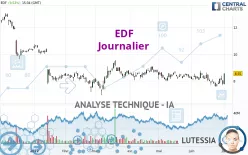 EDF - Journalier