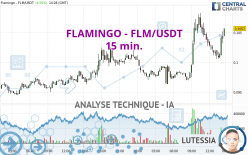 FLAMINGO - FLM/USDT - 15 min.