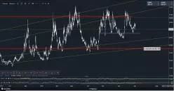 CBOE VOLATILITY INDEX - 4H