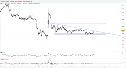 BITCOIN - BTC/USD - 10 min.