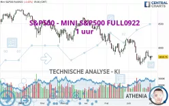 S&amp;P500 - MINI S&amp;P500 FULL1224 - 1 uur