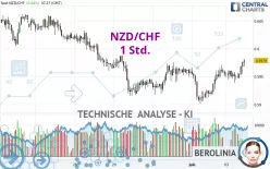 NZD/CHF - 1 Std.