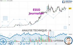 ESSO - Dagelijks