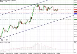 USD/JPY - 1H