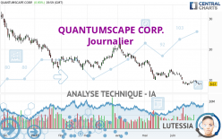 QUANTUMSCAPE CORP. - Journalier