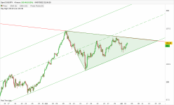 CAD/JPY - 4H