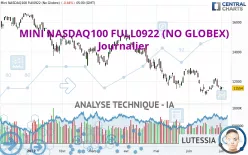 MINI NASDAQ100 FULL0325 (NO GLOBEX) - Journalier