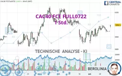 CAC40 FCE FULL0125 - 1 Std.